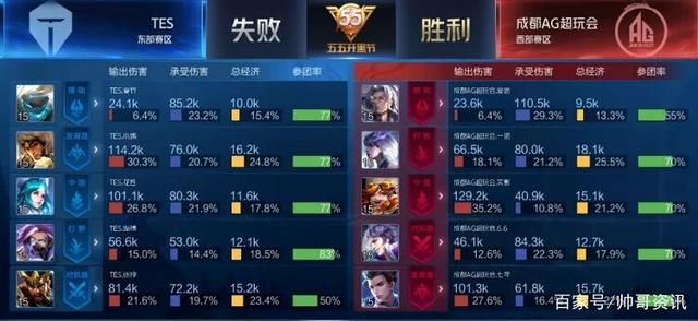 C罗的搭档 C罗的搭档