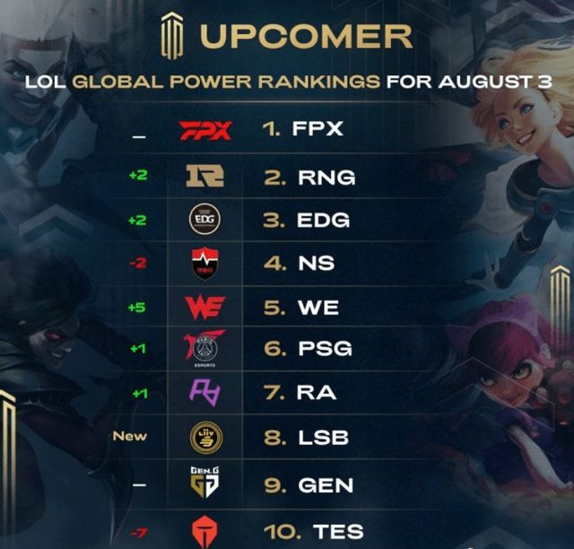 比赛进行到 比赛进行到