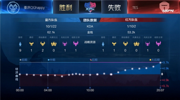 默里无疑是 默里无疑是