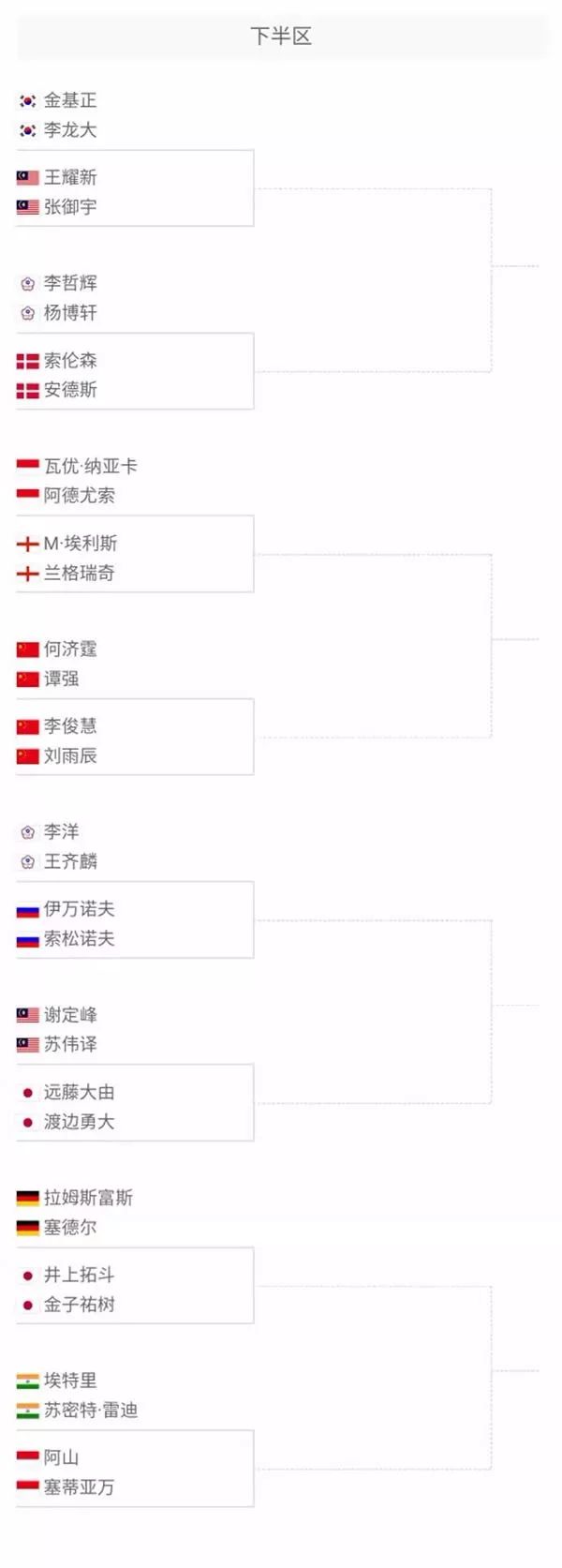 每一次运球 每一次运球