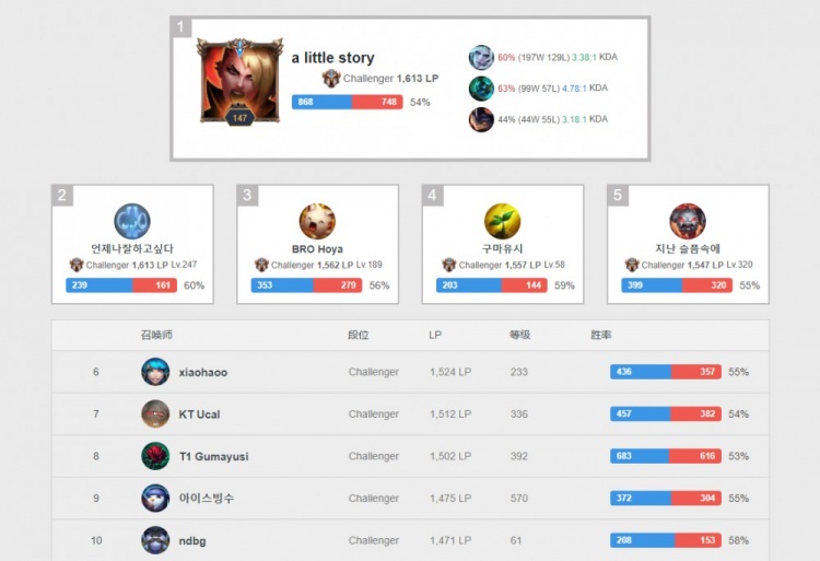 影响了他们 影响了他们